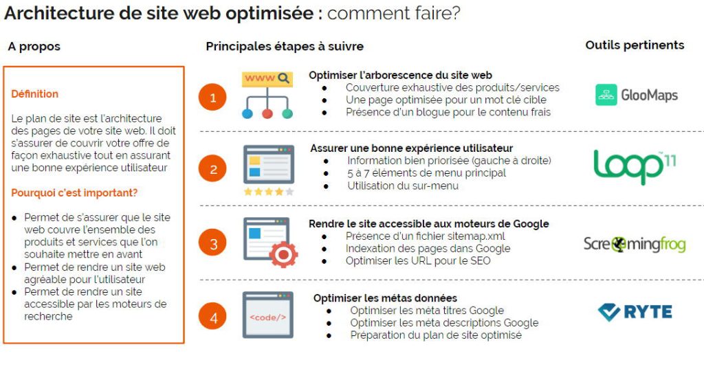 Exemple d'un site optimisé pour le référencement